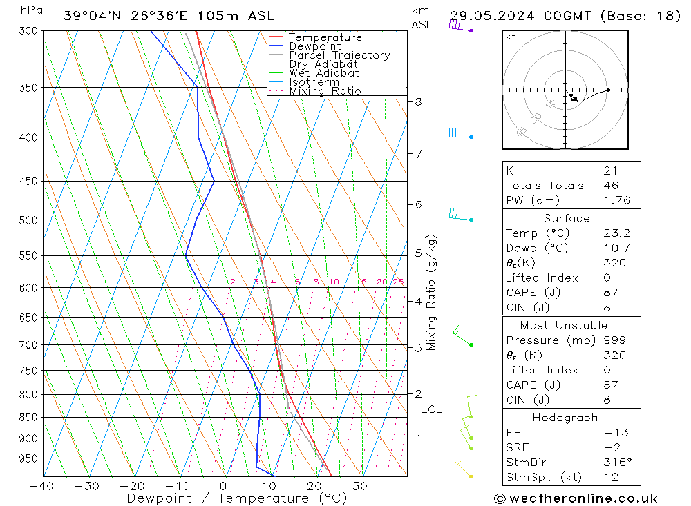 Model temps GFS 星期三 29.05.2024 00 UTC