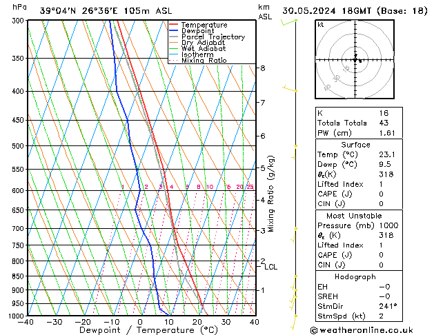 Model temps GFS  30.05.2024 18 UTC