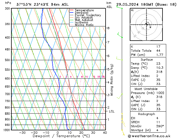 Modell Radiosonden GFS Mi 29.05.2024 18 UTC