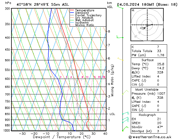 Model temps GFS Sa 04.06.2024 18 UTC