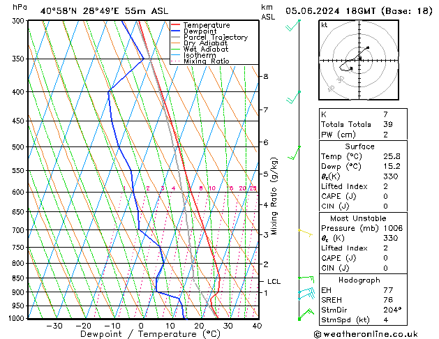 Model temps GFS mer 05.06.2024 18 UTC