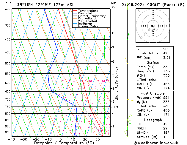 Model temps GFS Sa 04.06.2024 00 UTC