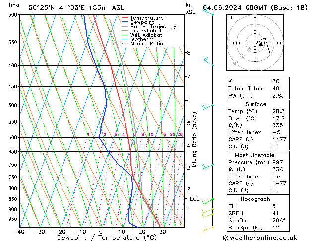 Model temps GFS вт 04.06.2024 00 UTC