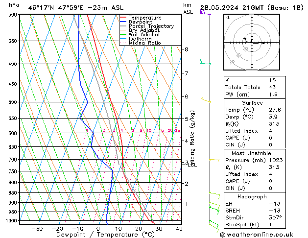 Model temps GFS вт 28.05.2024 21 UTC