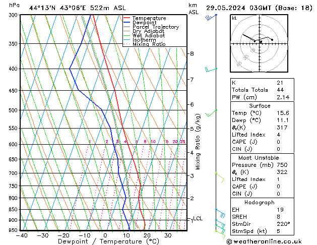 Model temps GFS We 29.05.2024 03 UTC