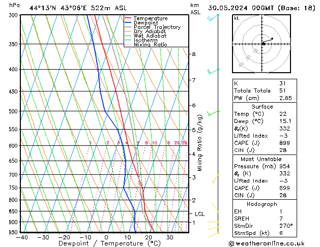 Model temps GFS czw. 30.05.2024 00 UTC