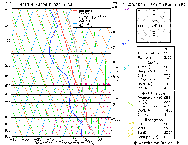Model temps GFS пт 31.05.2024 18 UTC