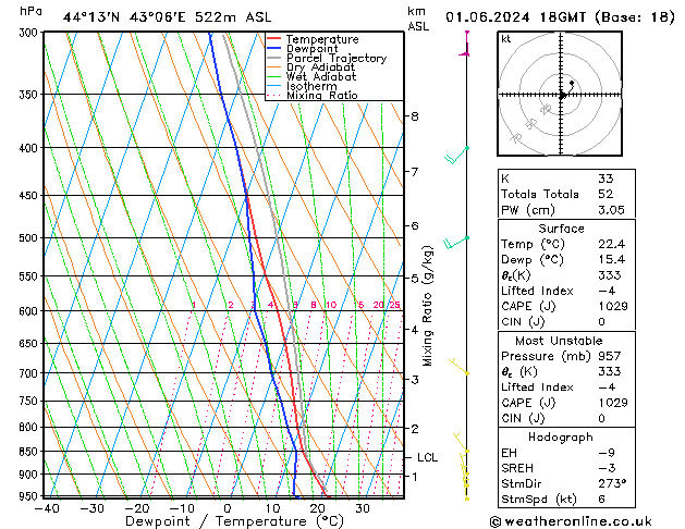 Model temps GFS so. 01.06.2024 18 UTC