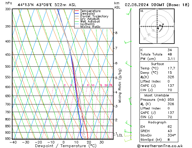 Model temps GFS Su 02.06.2024 00 UTC