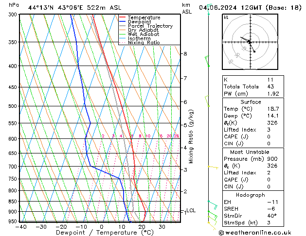 Model temps GFS Tu 04.06.2024 12 UTC