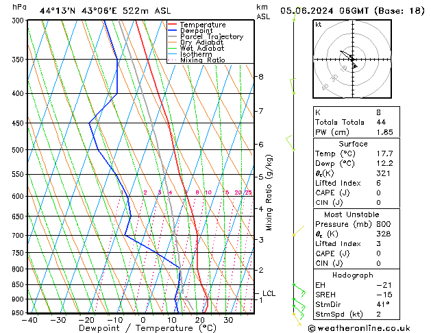 Model temps GFS We 05.06.2024 06 UTC