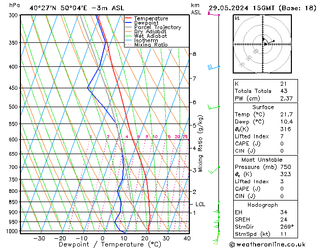 Model temps GFS mer 29.05.2024 15 UTC