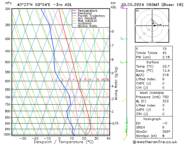 Modell Radiosonden GFS Do 30.05.2024 06 UTC