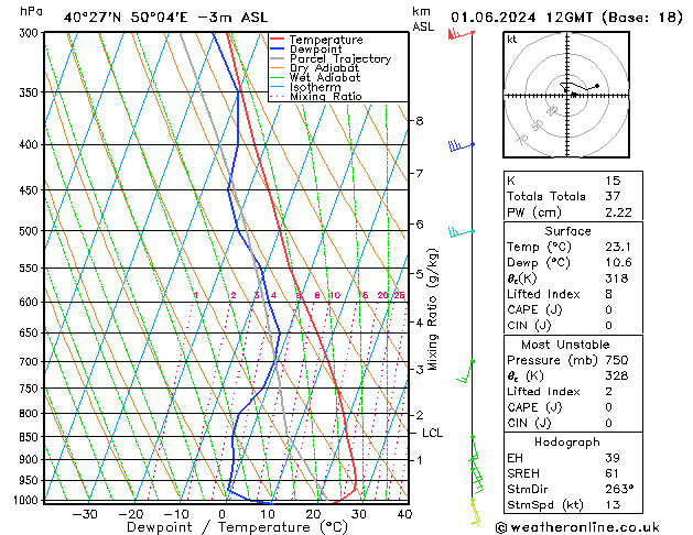 Model temps GFS Sáb 01.06.2024 12 UTC