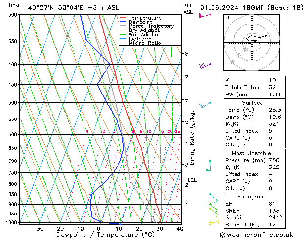 Model temps GFS sáb 01.06.2024 18 UTC