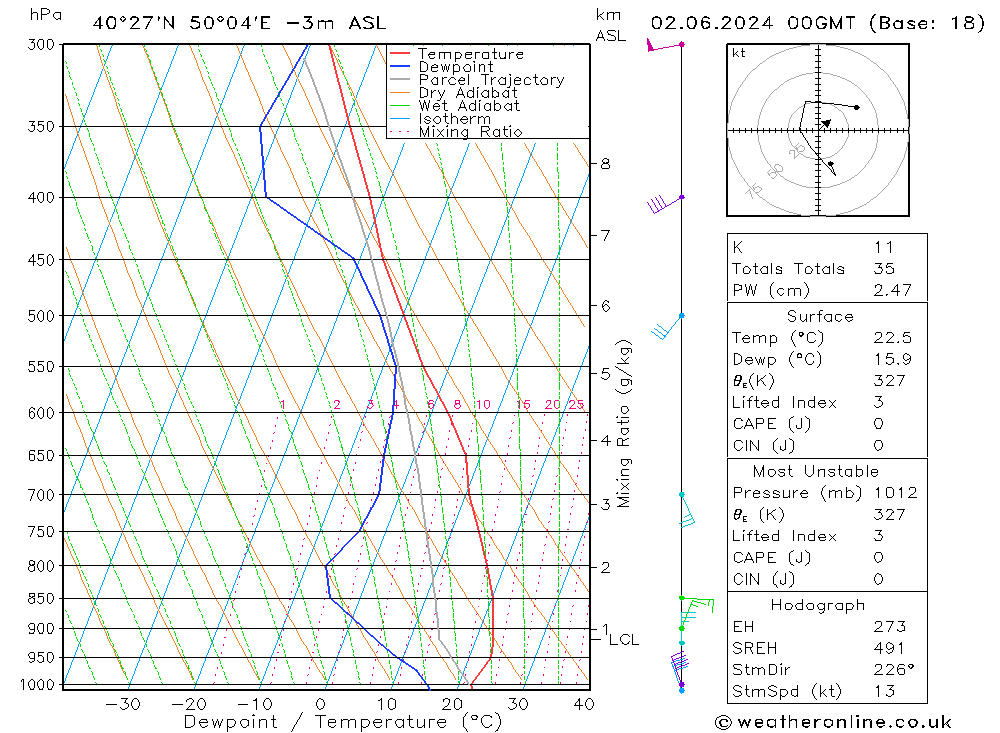 Model temps GFS Su 02.06.2024 00 UTC