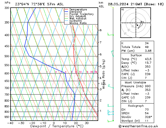 Model temps GFS Tu 28.05.2024 21 UTC