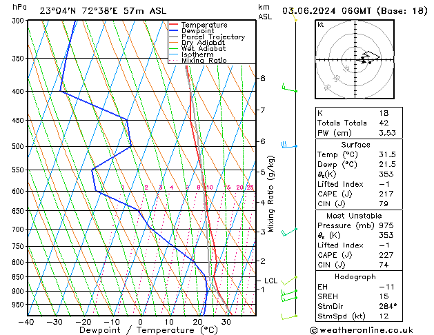 Model temps GFS Mo 03.06.2024 06 UTC