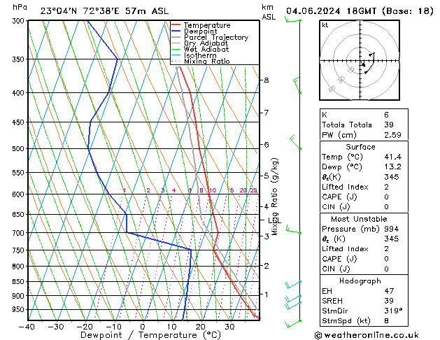 Model temps GFS di 04.06.2024 18 UTC