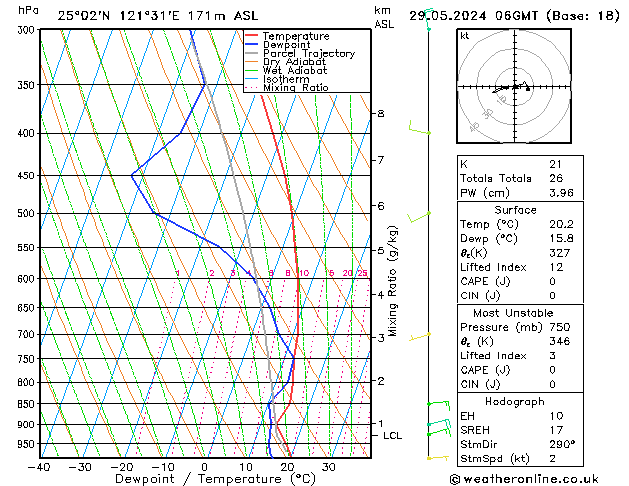 Model temps GFS mer 29.05.2024 06 UTC