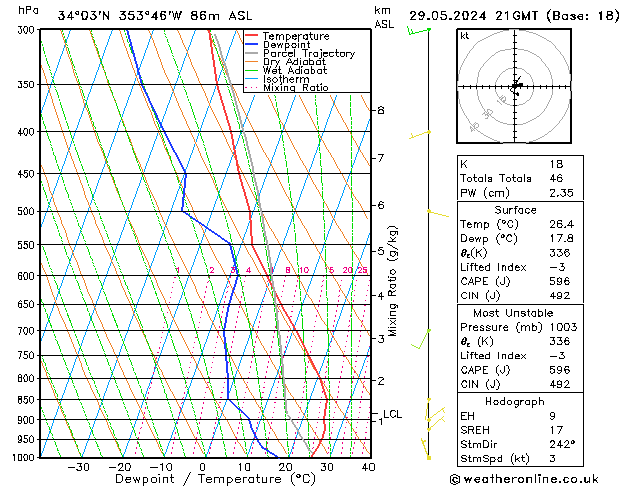 Model temps GFS wo 29.05.2024 21 UTC