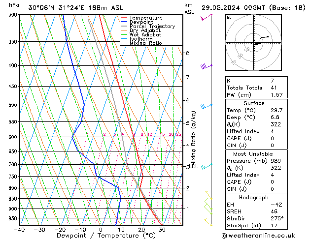 Model temps GFS śro. 29.05.2024 00 UTC