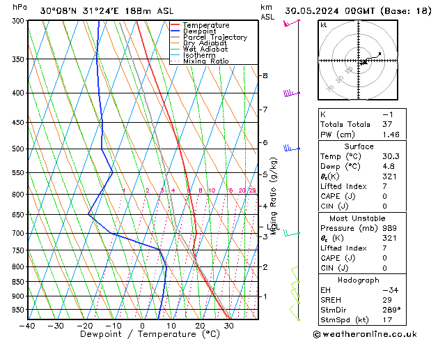 Model temps GFS do 30.05.2024 00 UTC