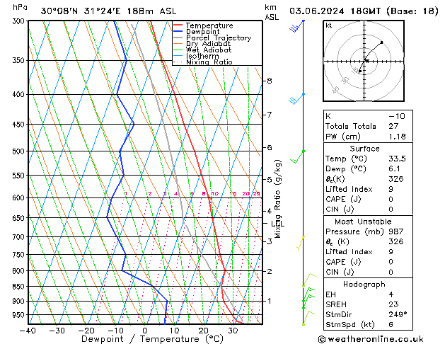 Model temps GFS Pzt 03.06.2024 18 UTC