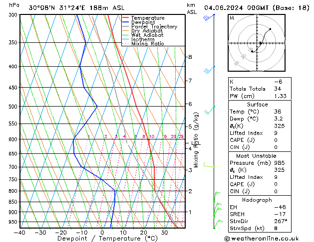 Model temps GFS Út 04.06.2024 00 UTC