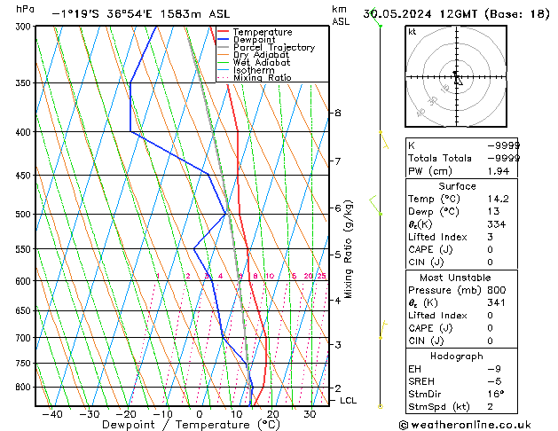 Model temps GFS gio 30.05.2024 12 UTC