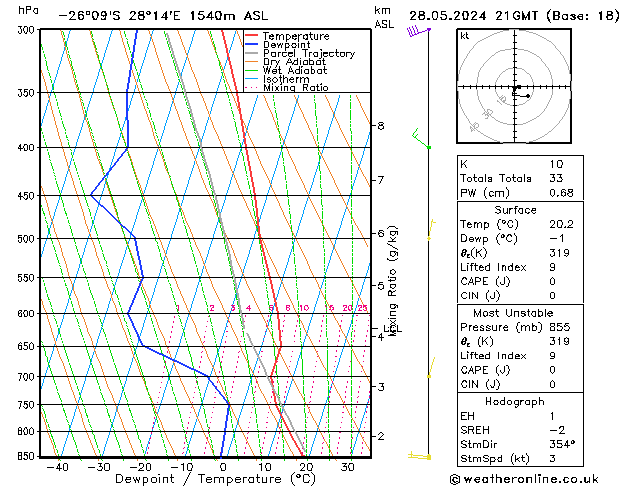 Model temps GFS Tu 28.05.2024 21 UTC