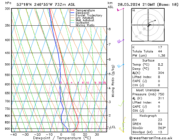 Model temps GFS di 28.05.2024 21 UTC