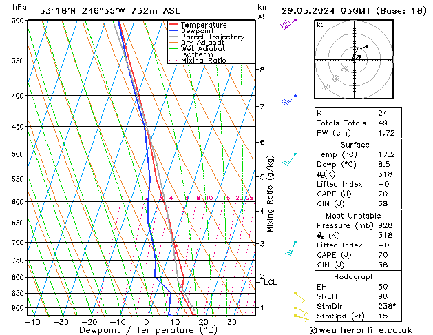 Model temps GFS śro. 29.05.2024 03 UTC