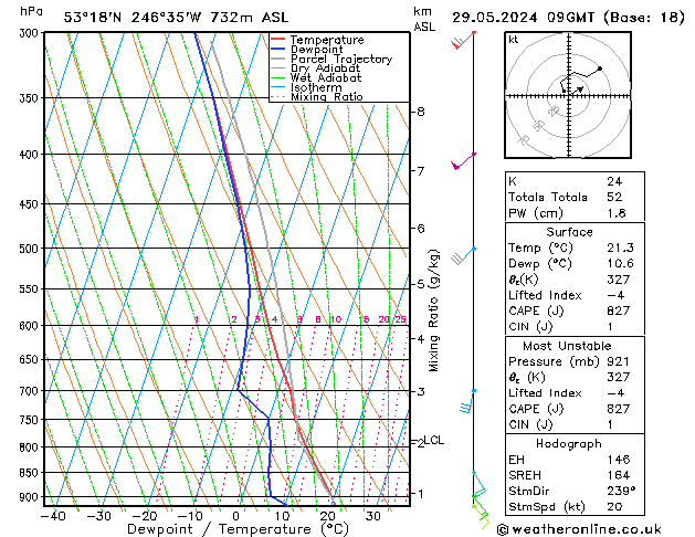Model temps GFS mer 29.05.2024 09 UTC