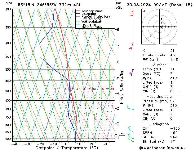 Model temps GFS чт 30.05.2024 00 UTC