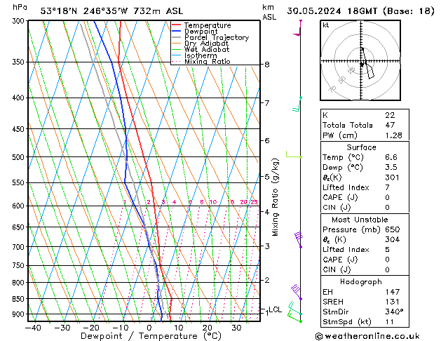 Modell Radiosonden GFS Do 30.05.2024 18 UTC