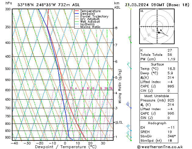 Model temps GFS vie 31.05.2024 09 UTC