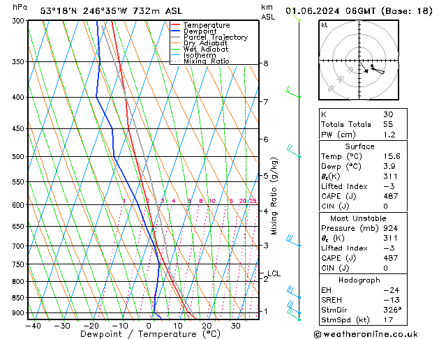 Model temps GFS Cts 01.06.2024 06 UTC