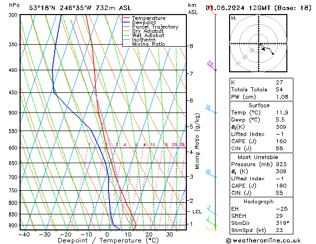 Model temps GFS Cts 01.06.2024 12 UTC