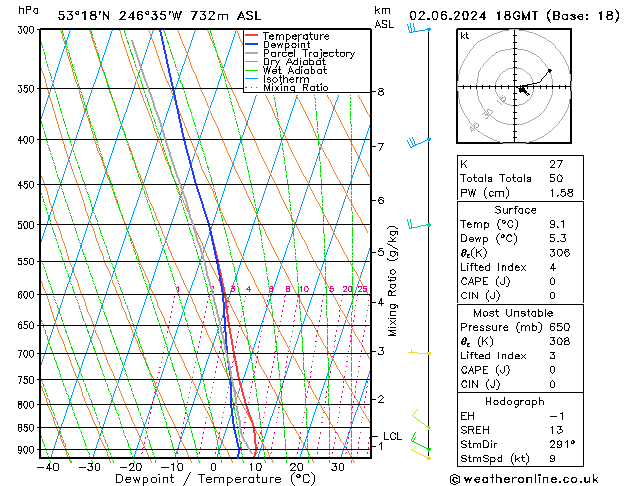 Model temps GFS Dom 02.06.2024 18 UTC