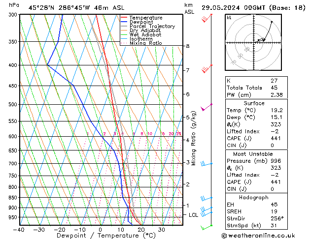 Modell Radiosonden GFS Mi 29.05.2024 00 UTC