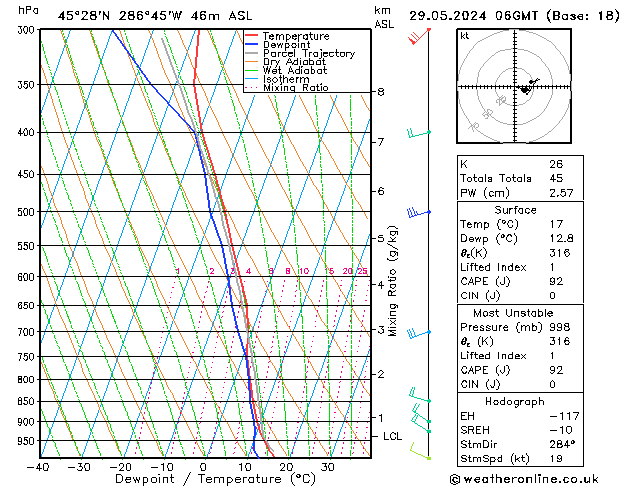 Modell Radiosonden GFS Mi 29.05.2024 06 UTC