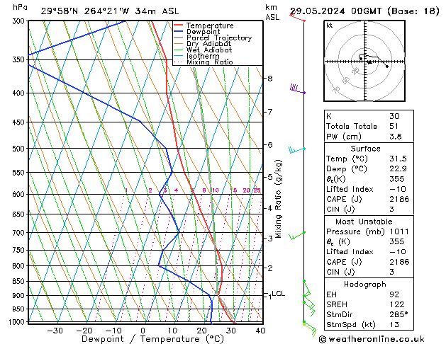 Model temps GFS mié 29.05.2024 00 UTC