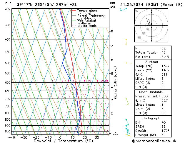 Model temps GFS Cu 31.05.2024 18 UTC