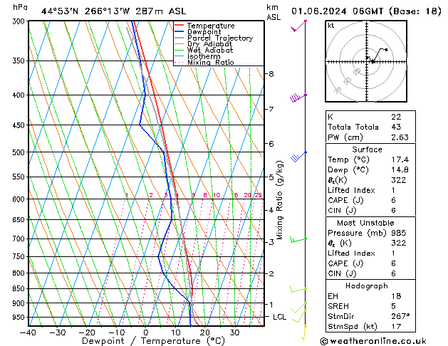 Model temps GFS Sáb 01.06.2024 06 UTC