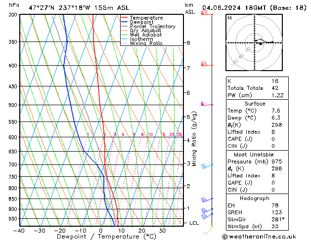 Model temps GFS Tu 04.06.2024 18 UTC