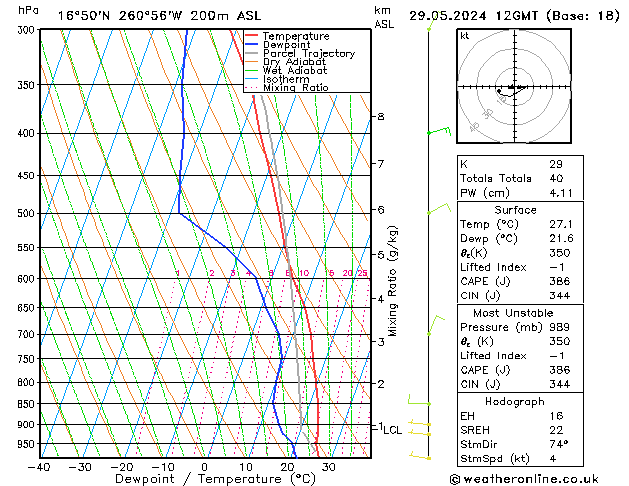 Model temps GFS mié 29.05.2024 12 UTC