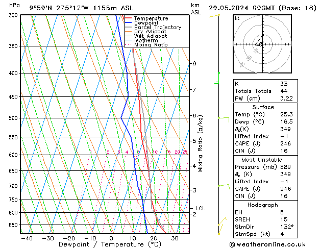  mer 29.05.2024 00 UTC