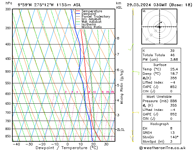  mer 29.05.2024 03 UTC