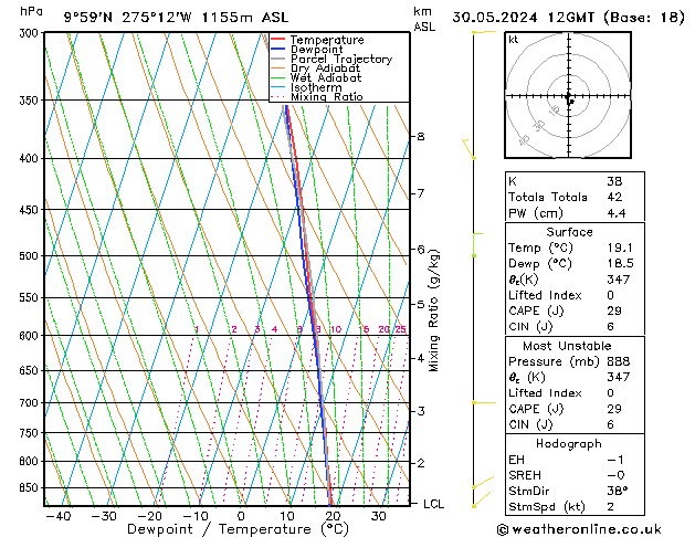 Modell Radiosonden GFS Do 30.05.2024 12 UTC